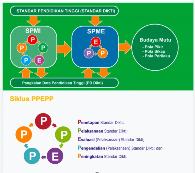 Dokumen SPMI – Program Studi Kimia